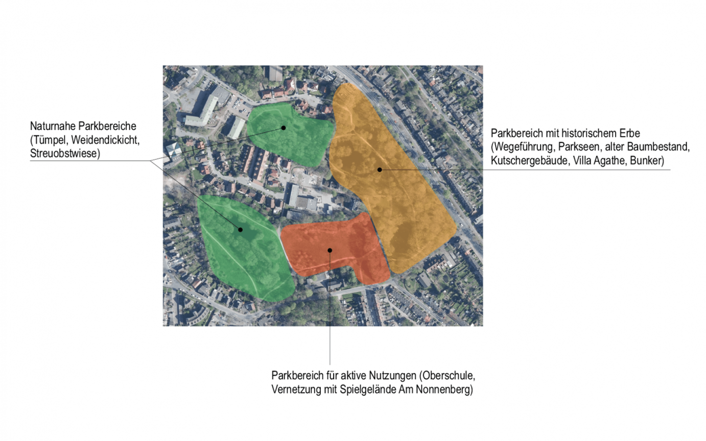 Rahmenplan Oslebshauser Park Piktogramm Parkzonierung Maßstab 5000