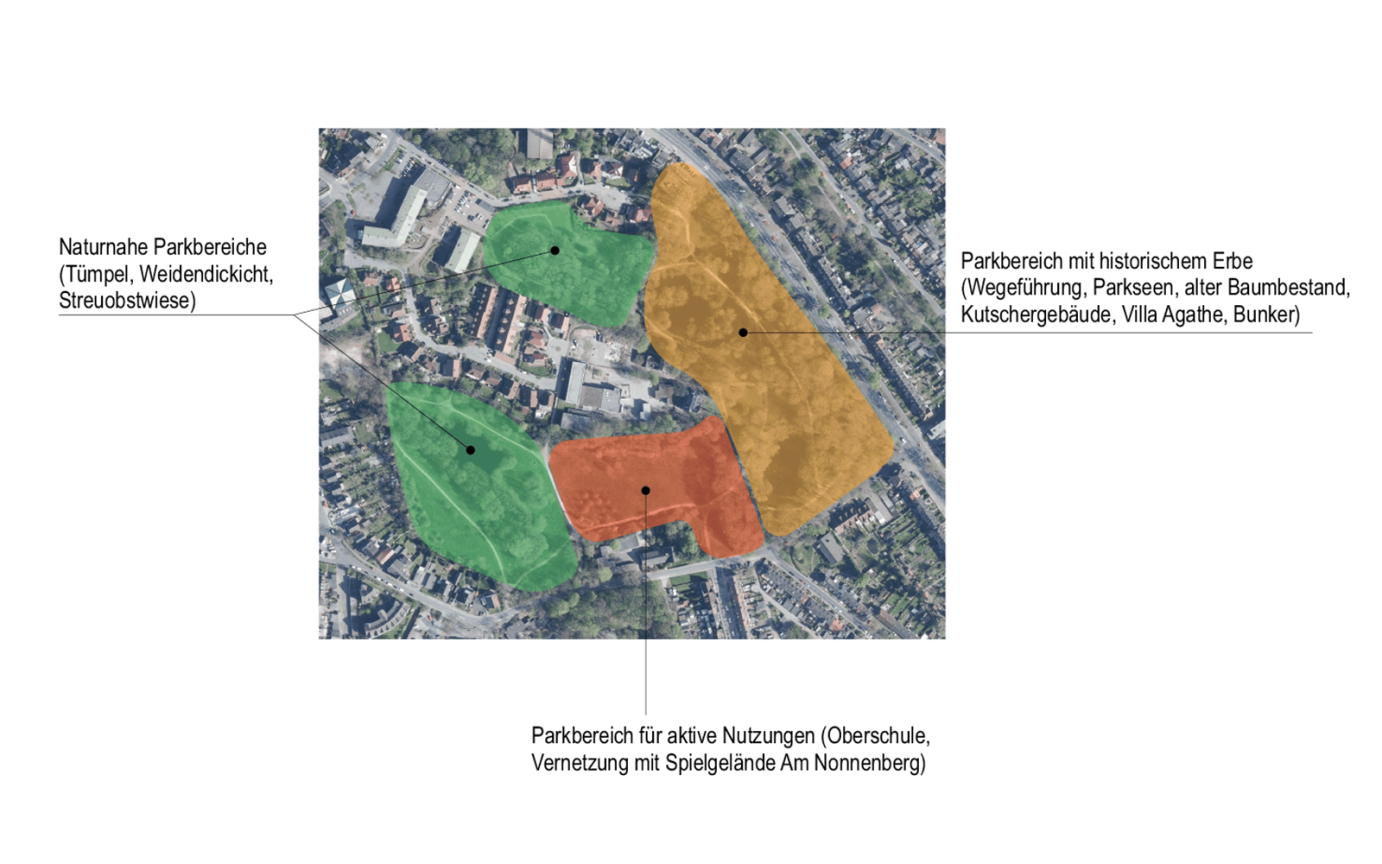 Rahmenplan Oslebshauser Park Piktogramm Parkzonierung Ma&szlig;stab 5000