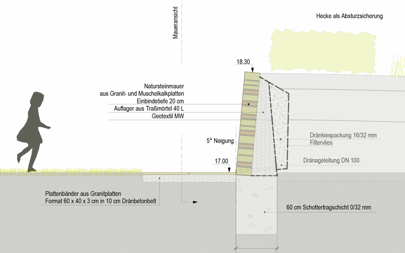 Paargrabanlage &Ouml;jendorf Querschnitt Natursteinwand und Grabh&uuml;gel