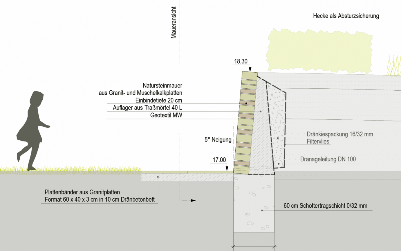 Paargrabanlage Öjendorf Querschnitt Natursteinwand und Grabhügel