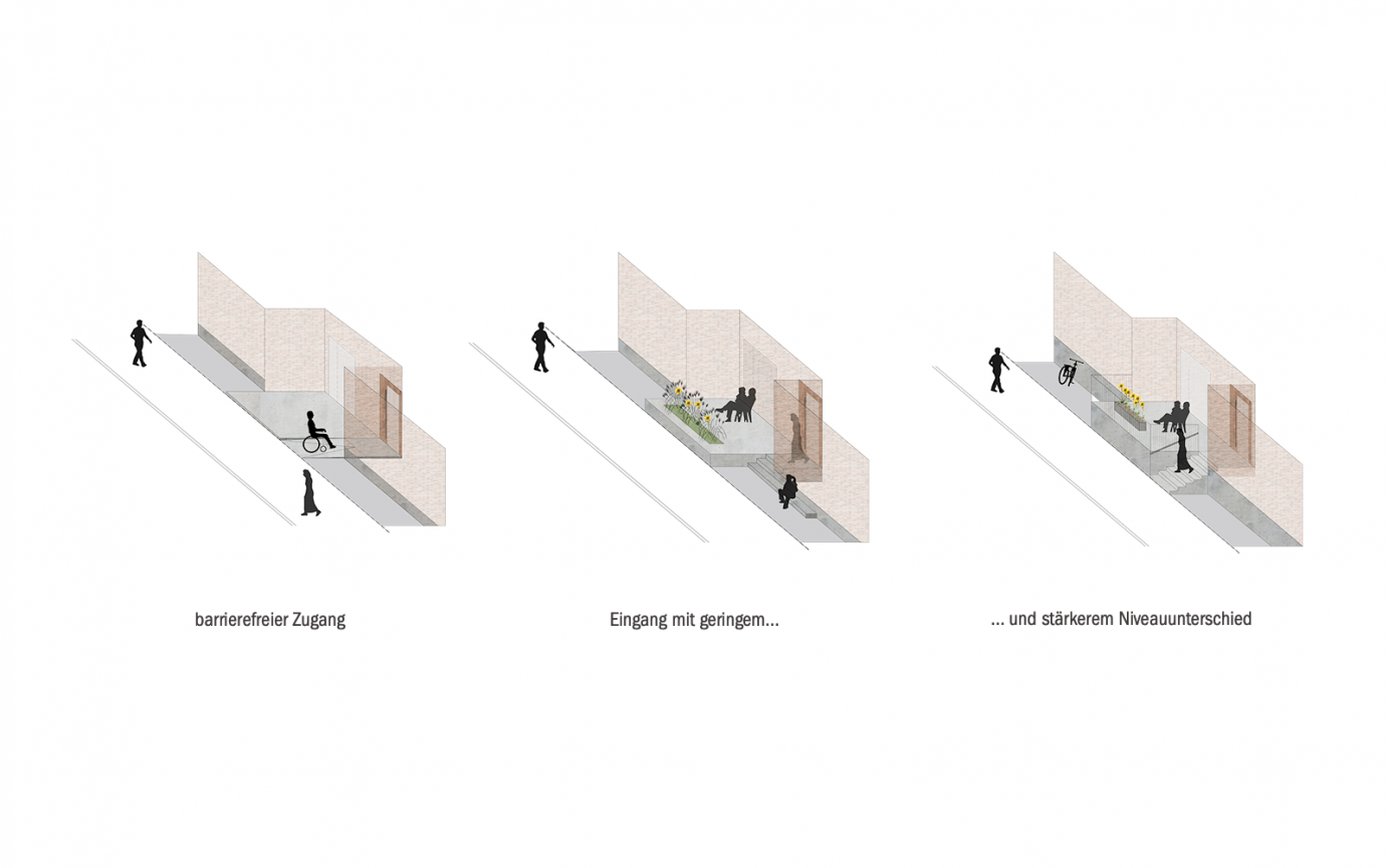 Typologie der Eingangsbereiche