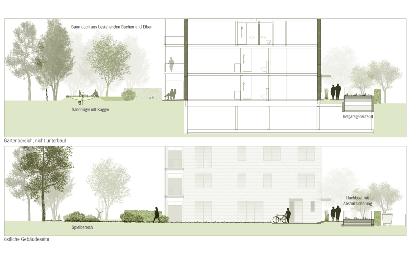 Jochim Sahling Weg Gel&auml;ndeschnitte