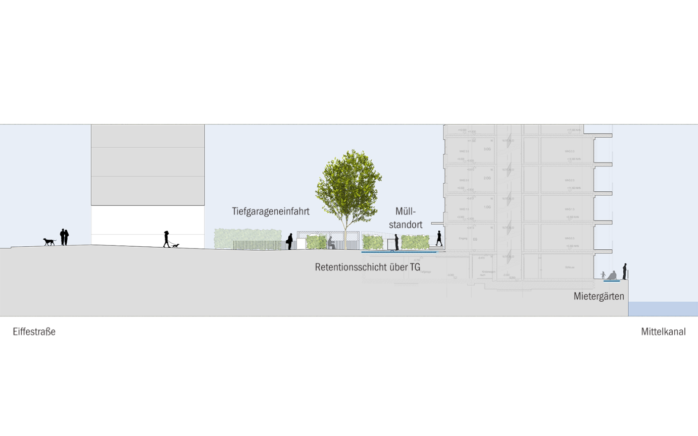 Wohnbebauung Eiffestraße Schnitt