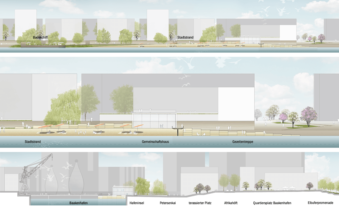 Baakenhafen Hamburg Ansichten Petersenkai Scnitt Hafeninsel Ma&szlig;stab