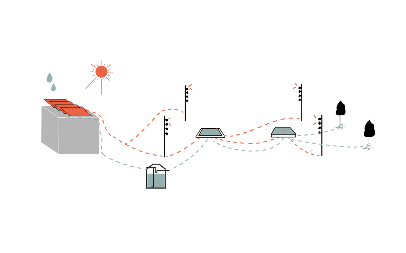 Bauhausplatz M&uuml;nchen Strom- Wasserversorgung
