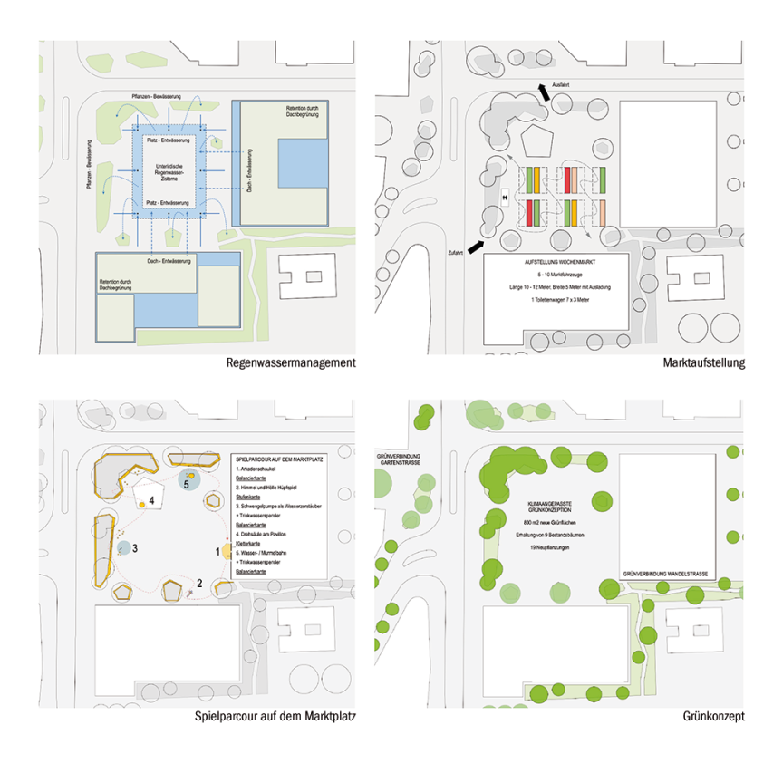 Marktplatz Brinkum Piktogramme Marktplatzsysteme