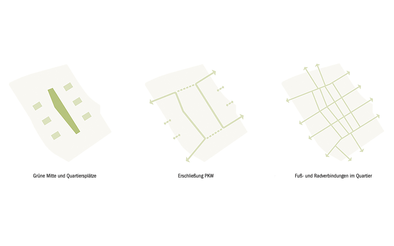 Oststadtkrankenhaus Hannover Piktogramm Entwurf