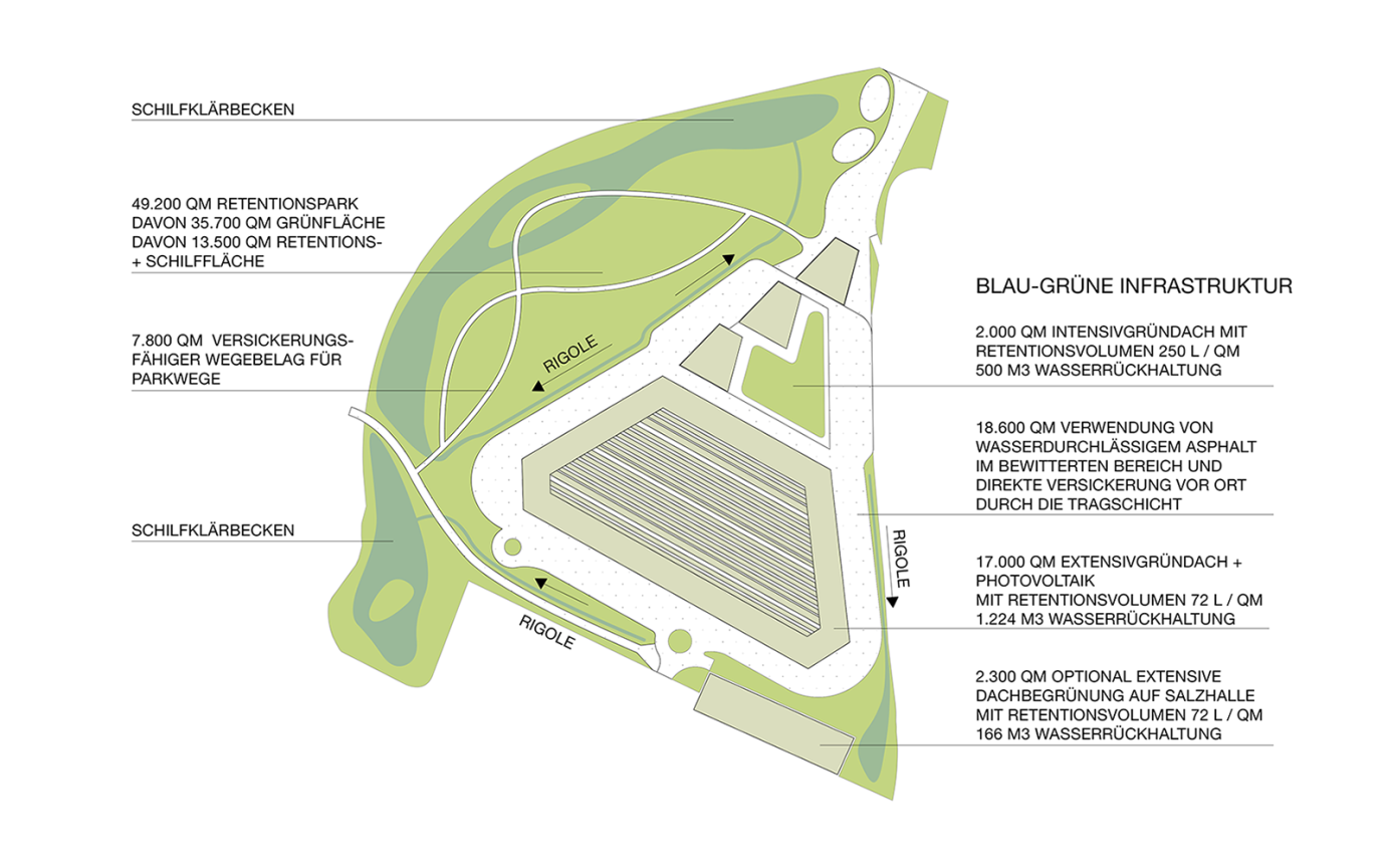 Stellinger Moor Infrastruktur